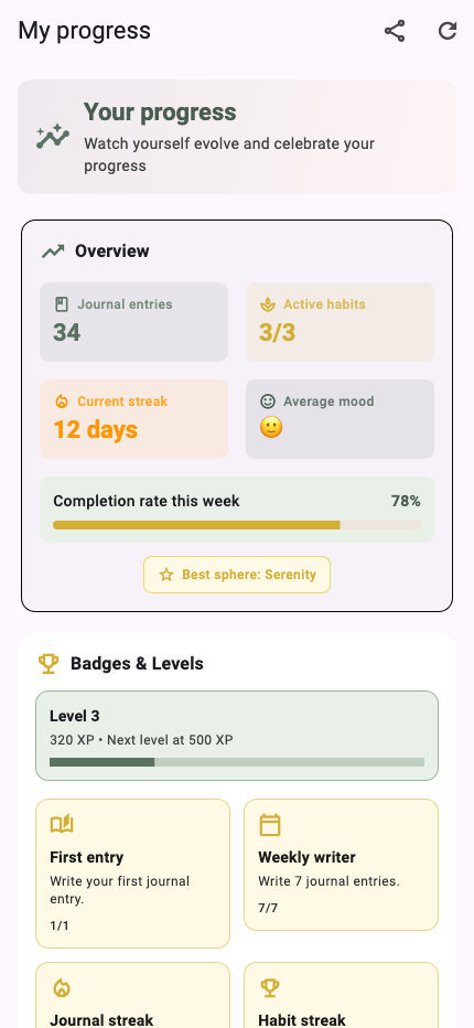 Progress screen: consistency, average mood and sphere balance