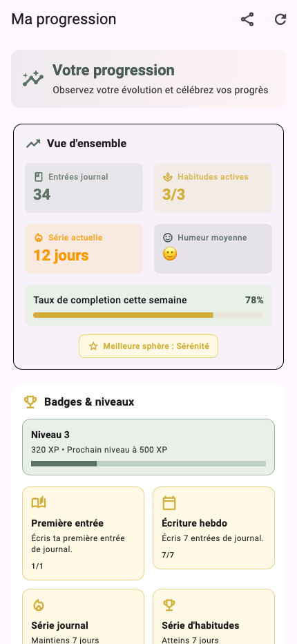 Écran de progression : constance, humeur moyenne et équilibre des sphères